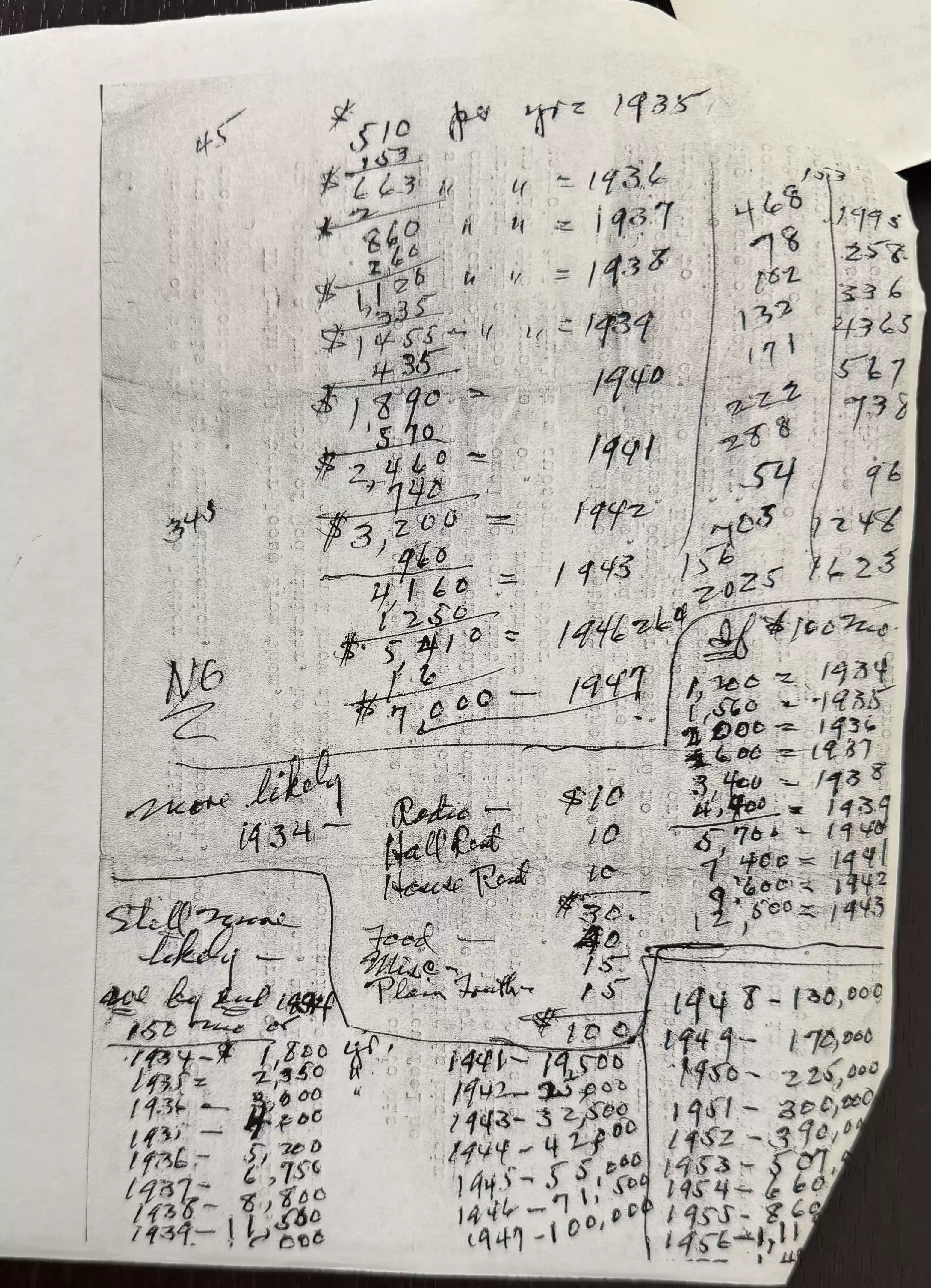 Income 1934-56